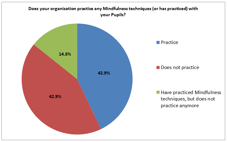 Pie Chart 1