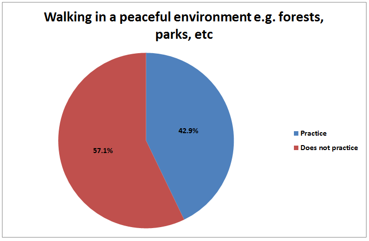 Pie Chart 5