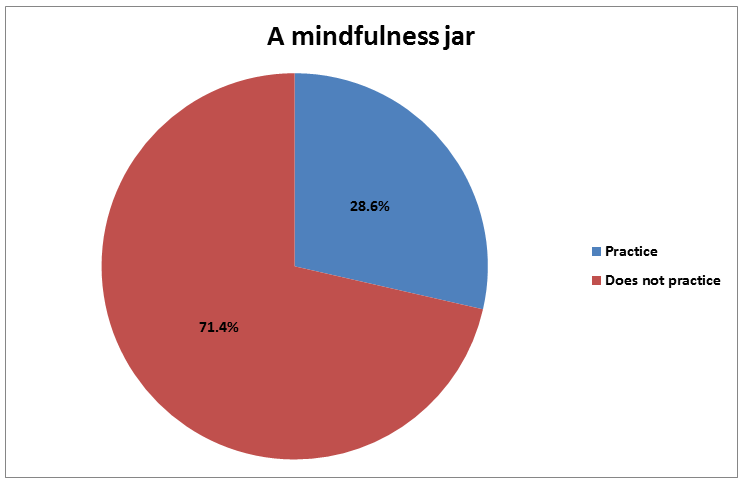 Pie Chart 6