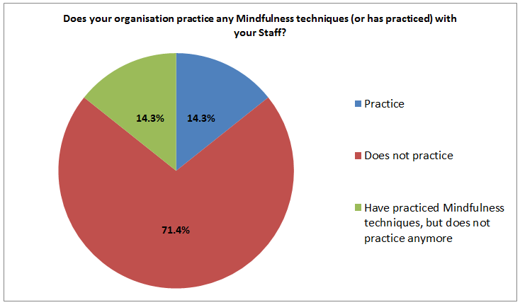 Pie Chart 7