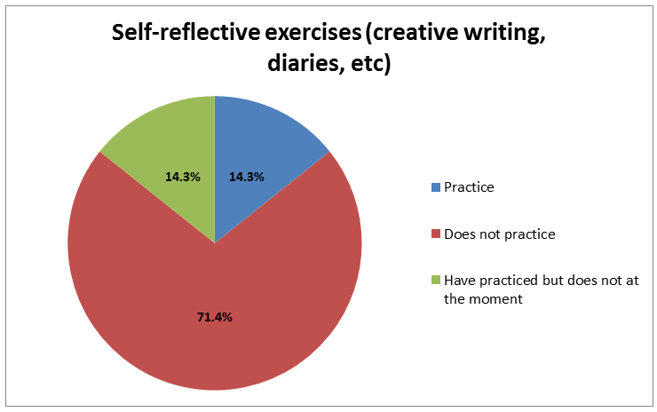 Pie Chart 9