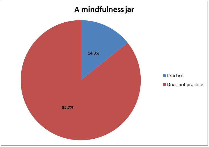 Pie Chart 12