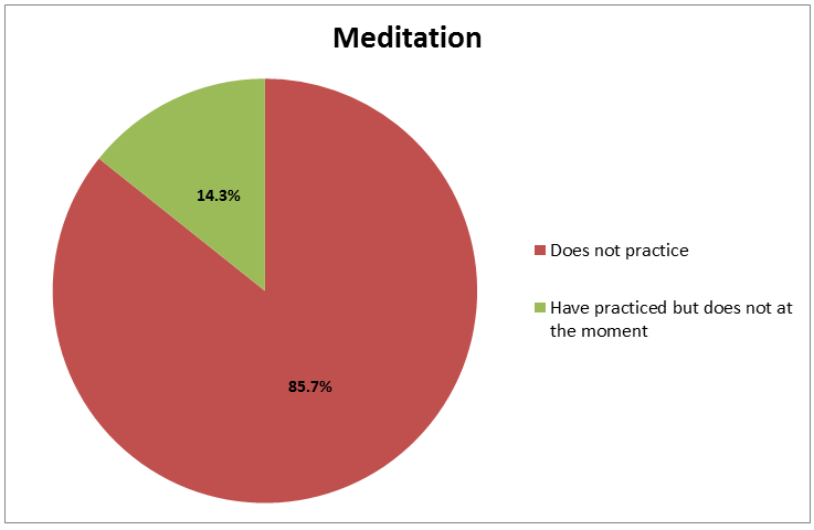 Pie Chart 8