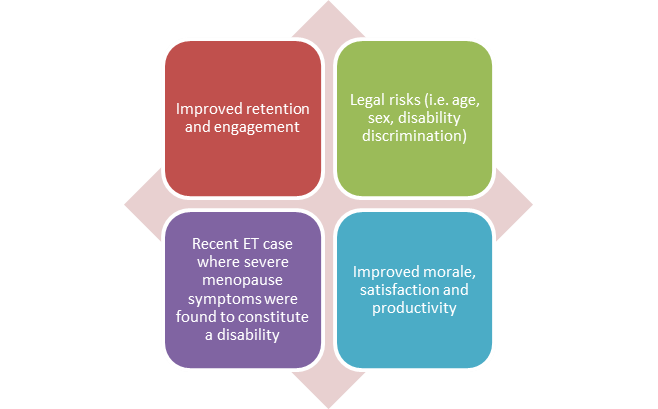 Menopause at Work graphic