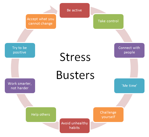 Stress Busters