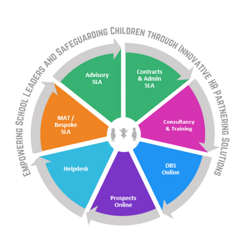 Service Model - Education